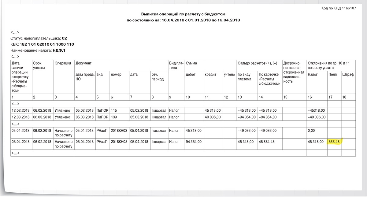 Выписка операций по расчетам с бюджетом образец