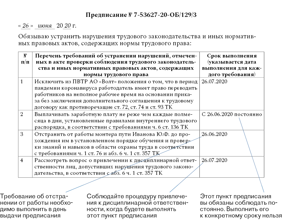 План проверок государственной инспекции труда на 2023 год