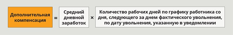 Досрочное увольнение по сокращению: как не довести до суда – Кадровое ...