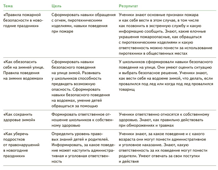 План работы на каникулы классного руководителя