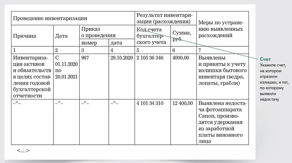 Образец пояснительной записки по результатам инвентаризации