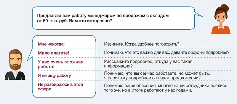 Описание вакансии менеджер по продажам образец