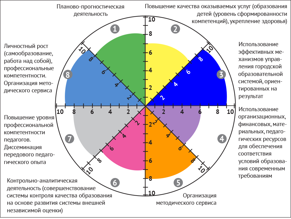 Управление компромиссом