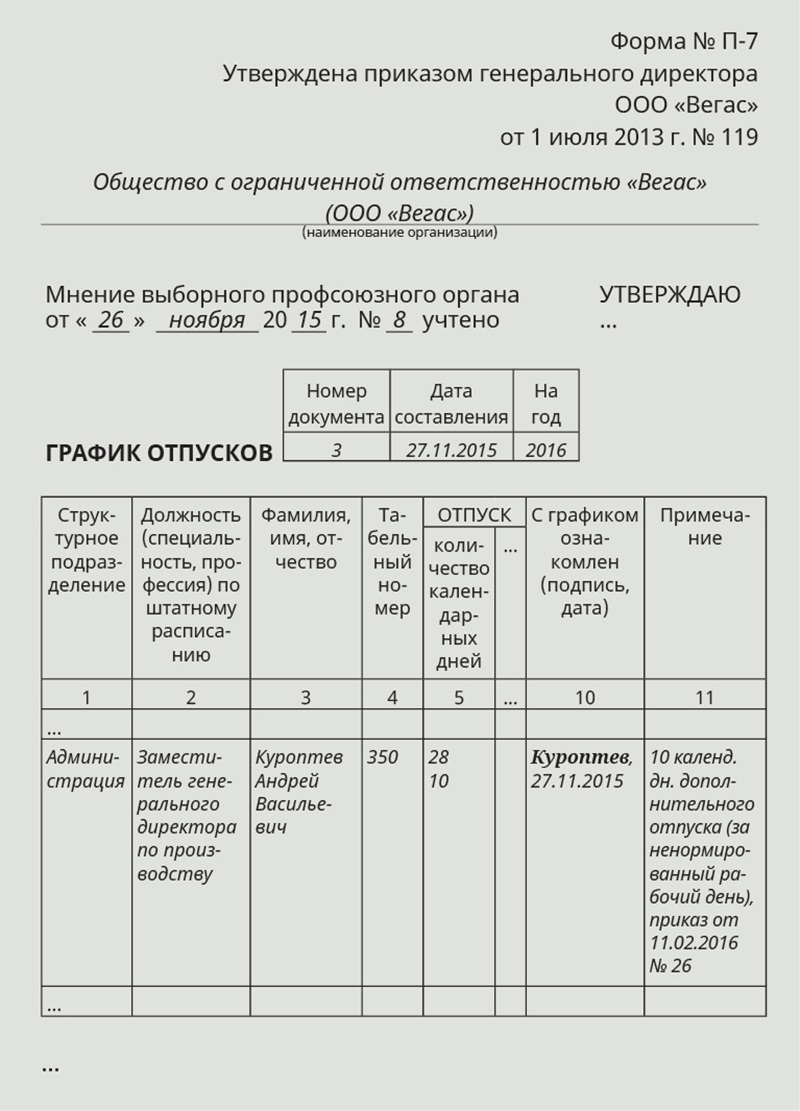 Журнал учета ненормированного рабочего времени образец