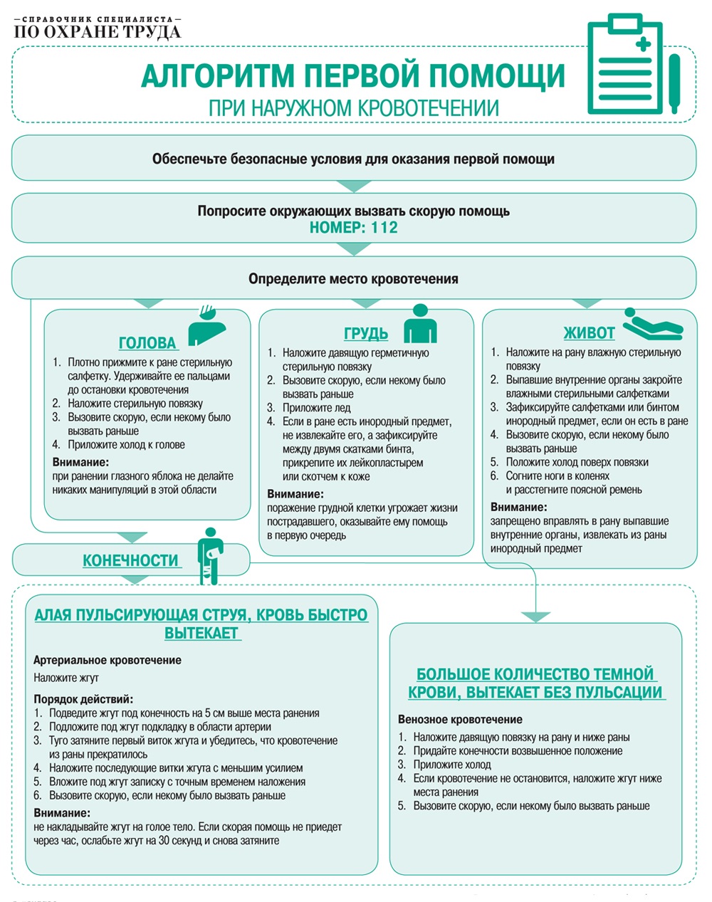 Обучение первой помощи под ключ: пошаговая инструкция, полный видеокурс и  готовые алгоритмы – Справочник специалиста по охране труда № 4, Апрель 2018