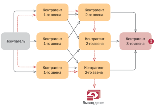 Обналичка через криптовалюту схема