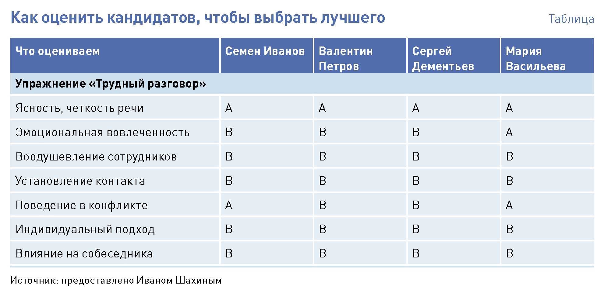 Выберите продавца. Кандидат или кандидатка как правильно.