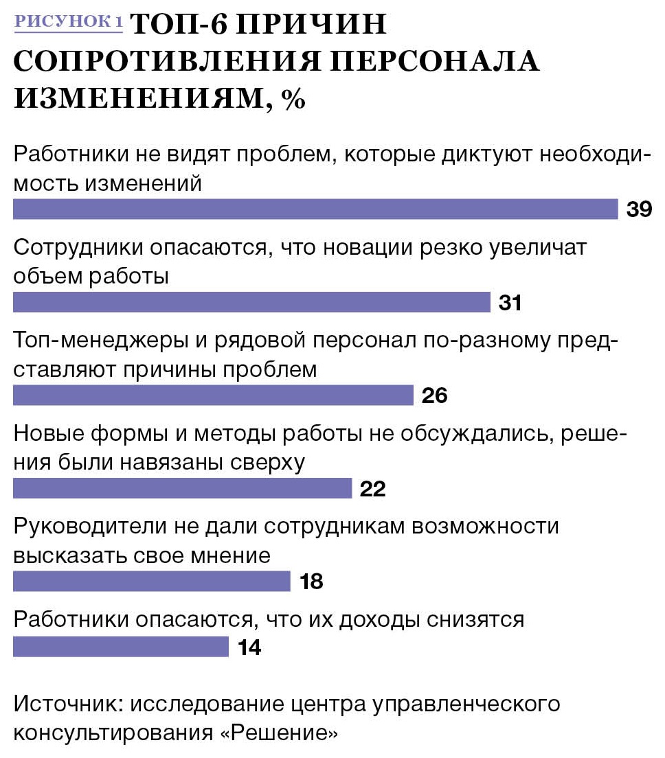 Сменил инструкция. Этапы принятия изменений сотрудниками. Опрос сопротивление персонала изменениям. Диагностика сопротивления персонала. Смена руководства плюсы.