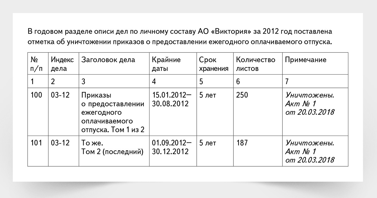 Опись на уничтожение документов с истекшим сроком хранения образец