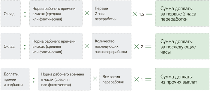 Госдума меняет правила расчета зарплаты. Формула зарплаты по окладу с районным коэффициентом.