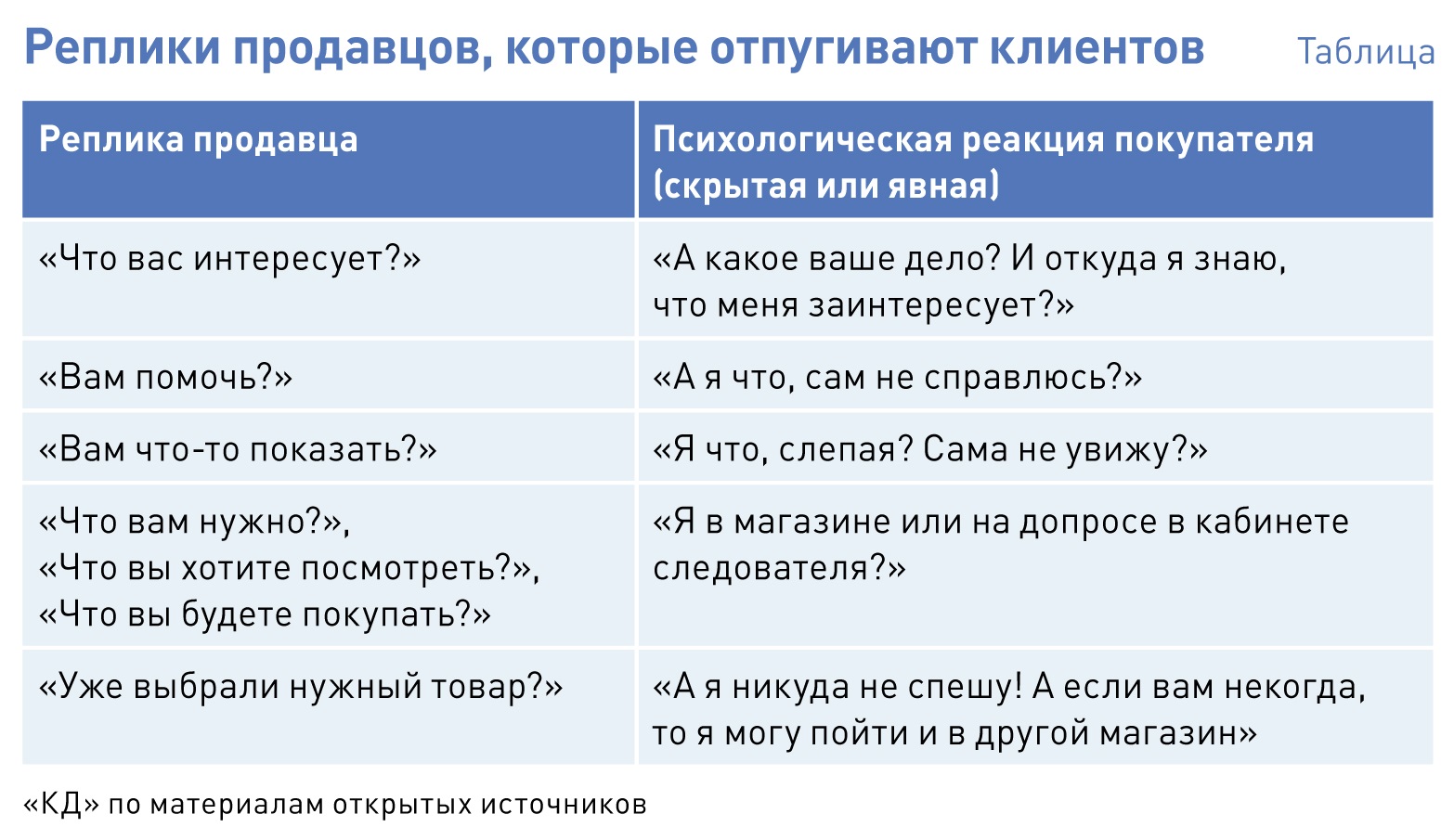 Фразы Открывашки Для Знакомства