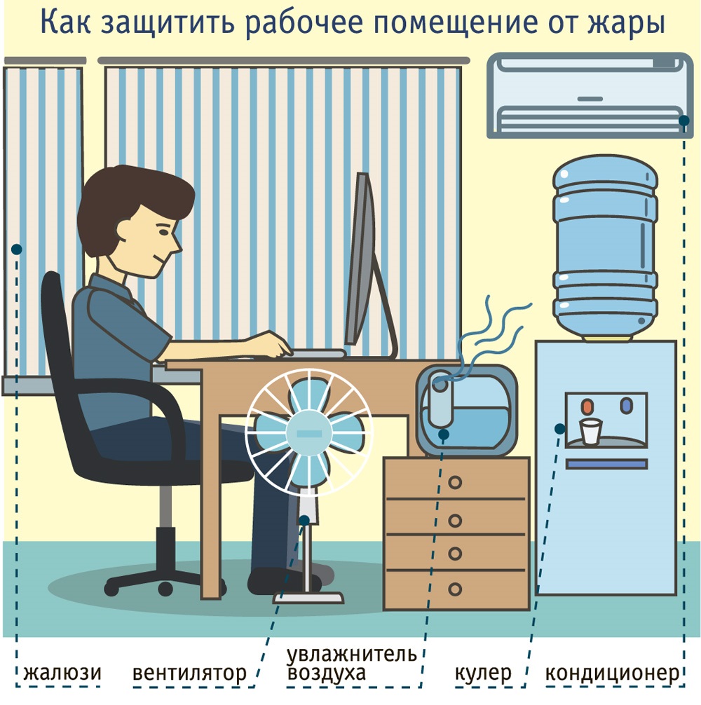 Жара на работе. Жарко в офисе. Нормы работы в жару. Нормы работы в офисе в жару. Жарко в помещении.