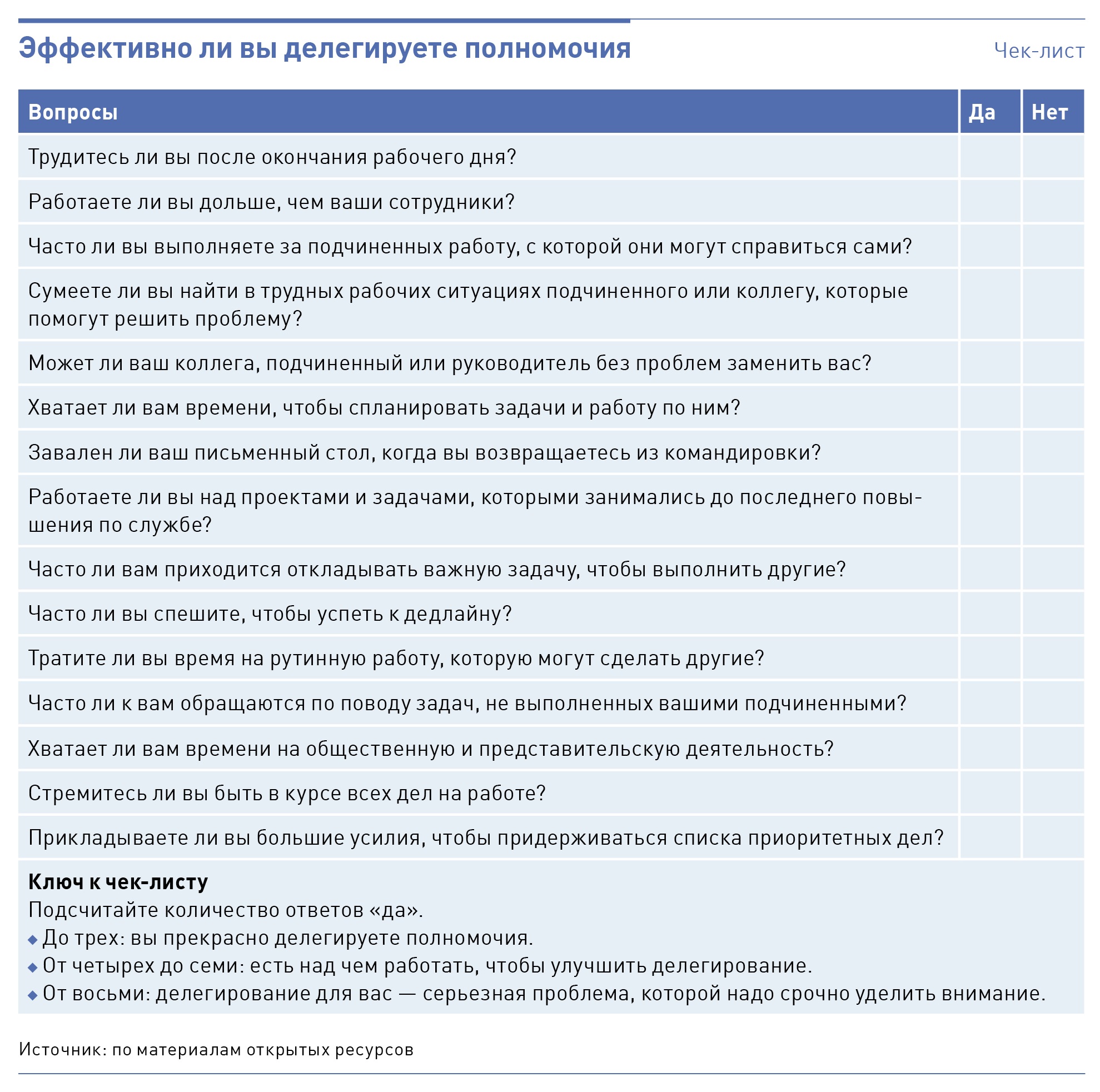 Почему не получается делегировать: главные промахи руководителей –  Коммерческий директор № 8, Август 2023