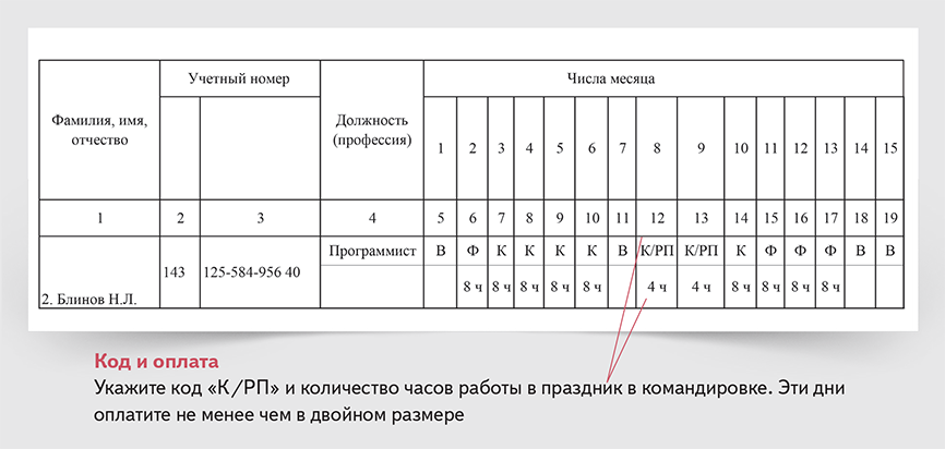 Как командировка отмечается в табеле образец