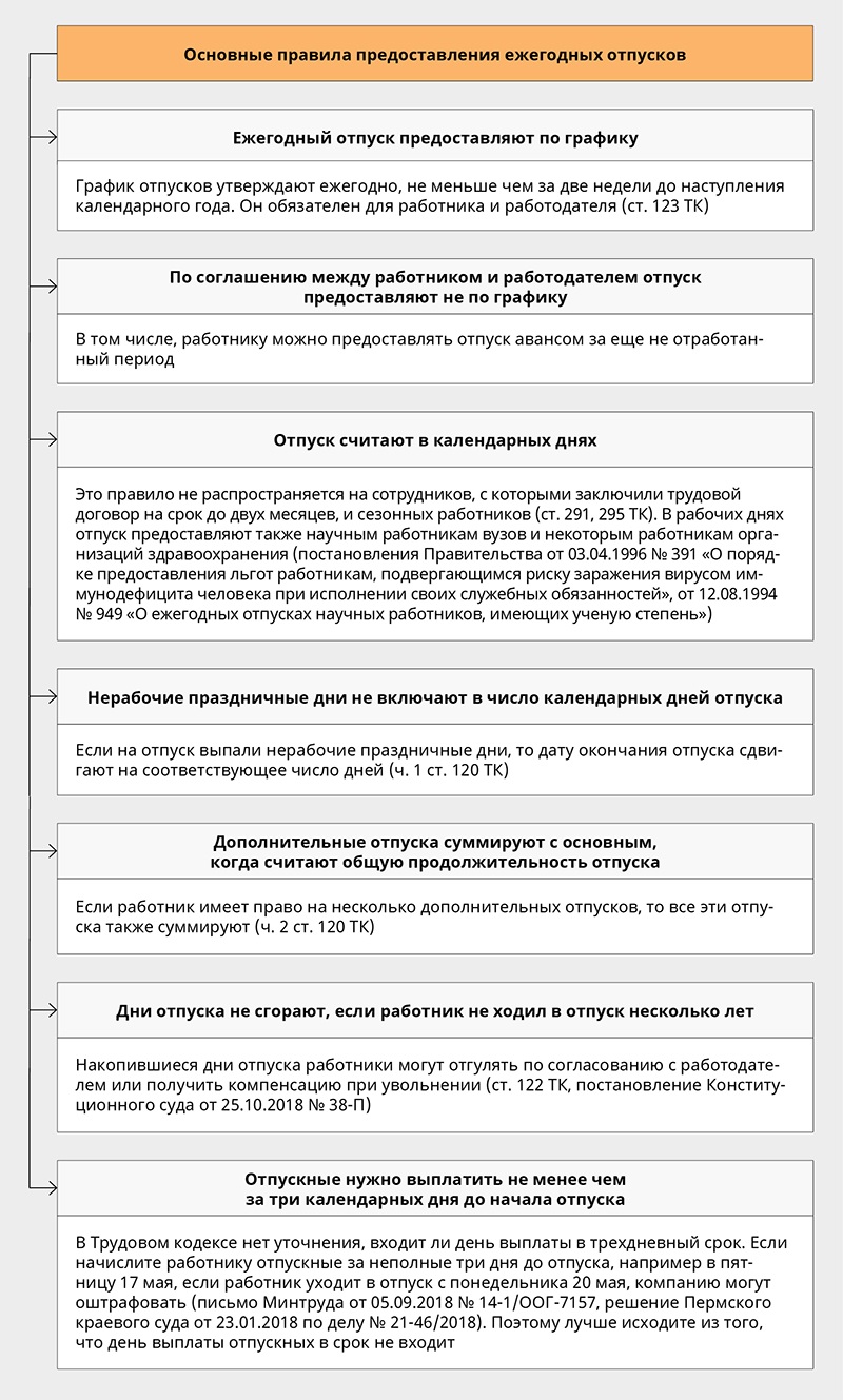 Ежегодный оплачиваемый отпуск – Кадровое дело № 5, Май 2019