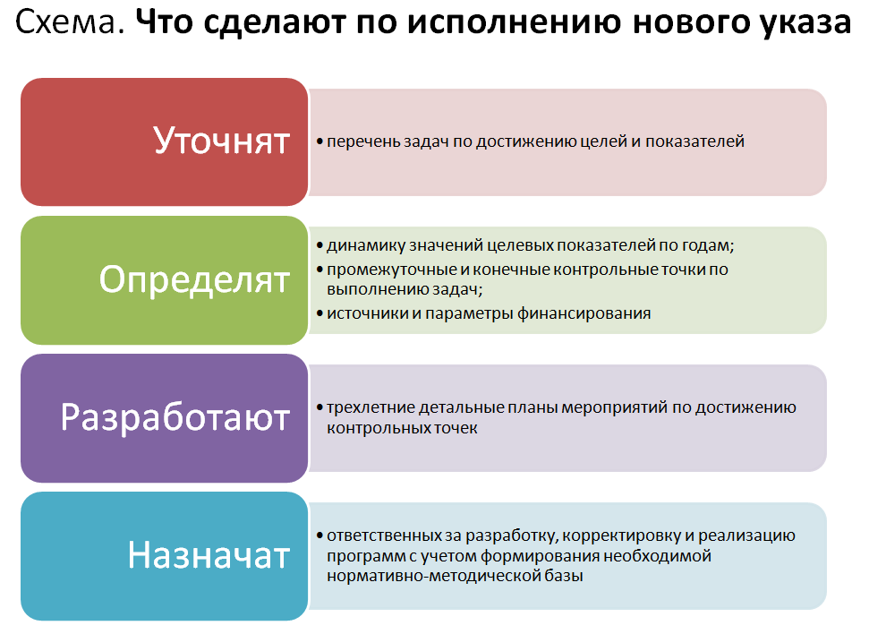 Колонка значения. Колонка значения