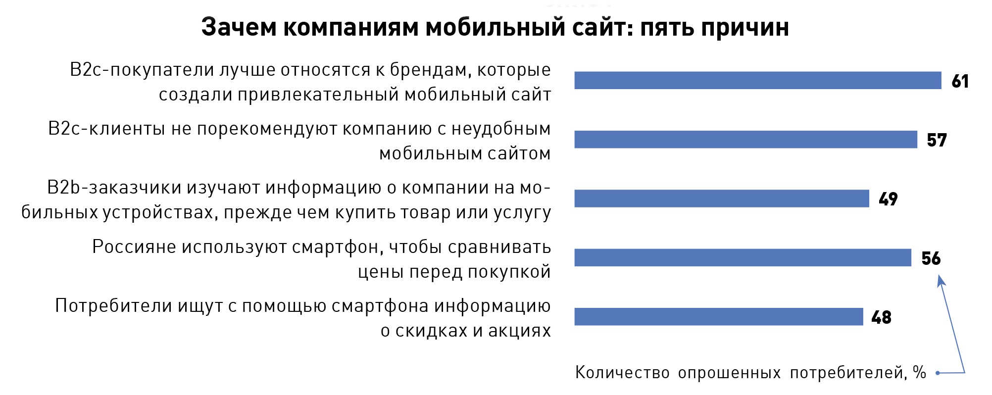 Зачем организации. Зачем бизнесу сайт. Зачем нужны сайты. Зачем. Почему бизнесу нужен сайт.