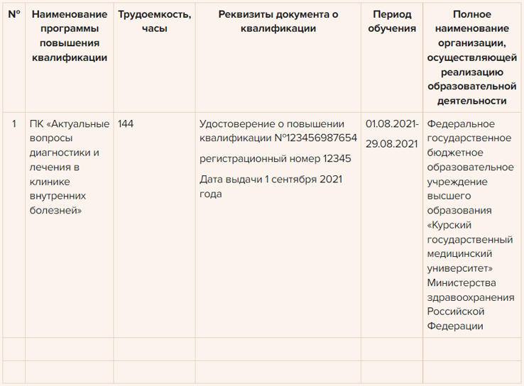 Портфолио участковой медсестры для аккредитации образец