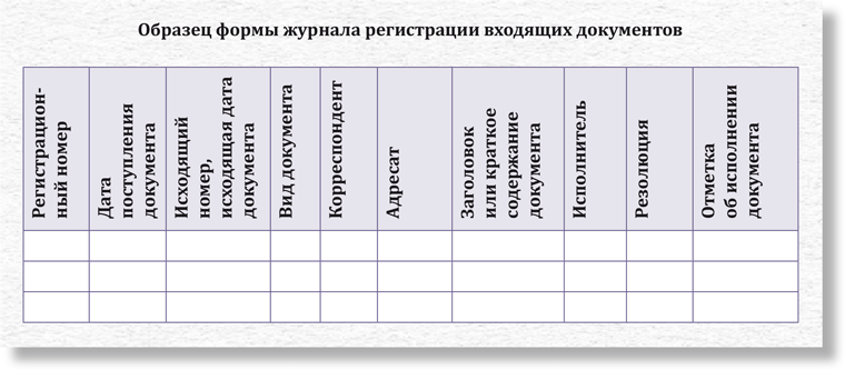 временная регистрация список документов