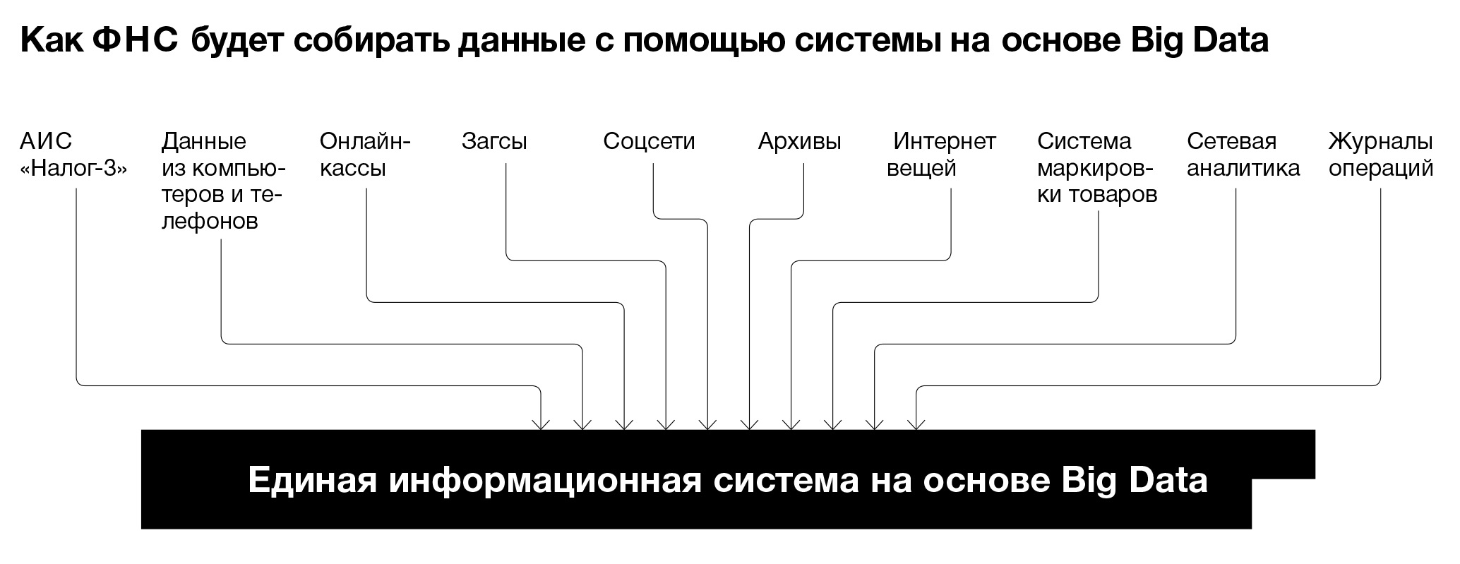 Схема работы пк аск ндс 2