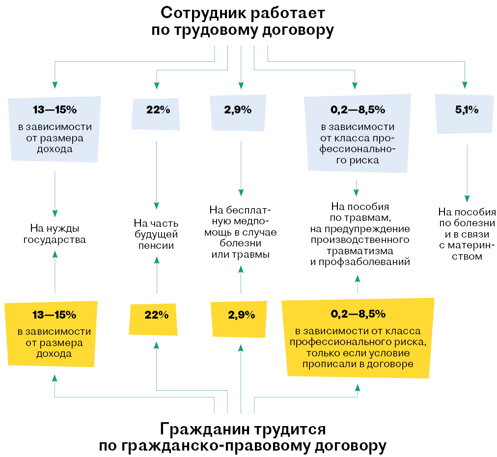 Почему в приложении пфр не показывает стаж работы