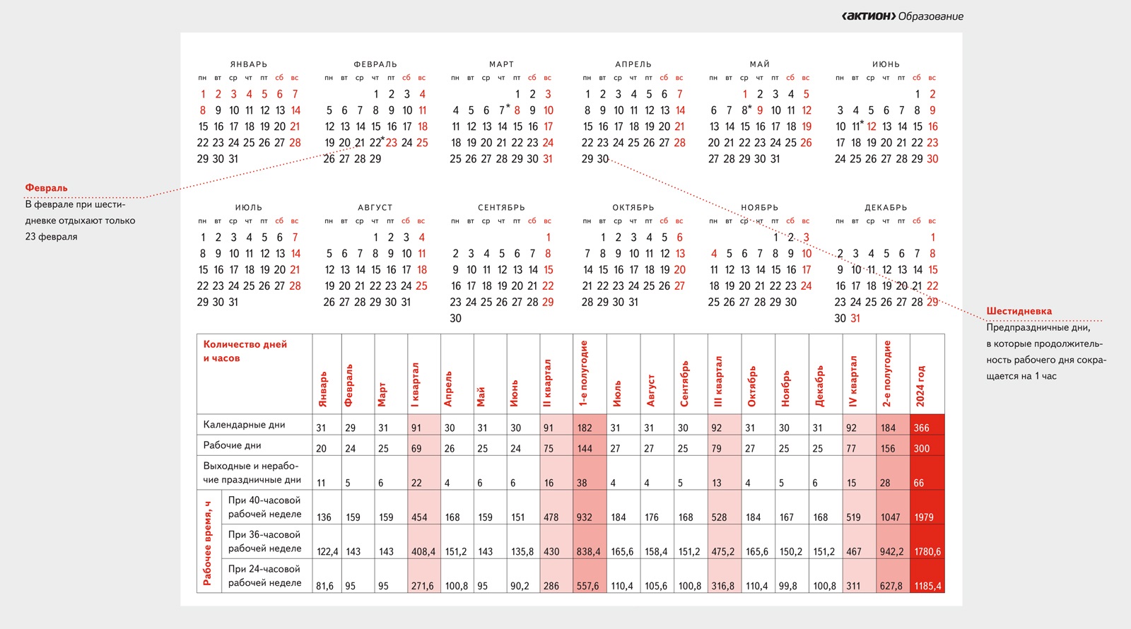 Работники с шестидневной рабочей неделей. Календарь кадровика. Производственный календарь кадровика. Календарь кадровика на 2024 год. Производственный календарь 2024.