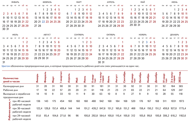 Норма часов июль 2024 при 40 часовой. Производственный календарь на 22 год для пятидневной. Табельный календарь на 2022 год производственный. Производственный календарь 2020 и 2021 год. Производственный календарь на 2021 год для пятидневной рабочей недели.