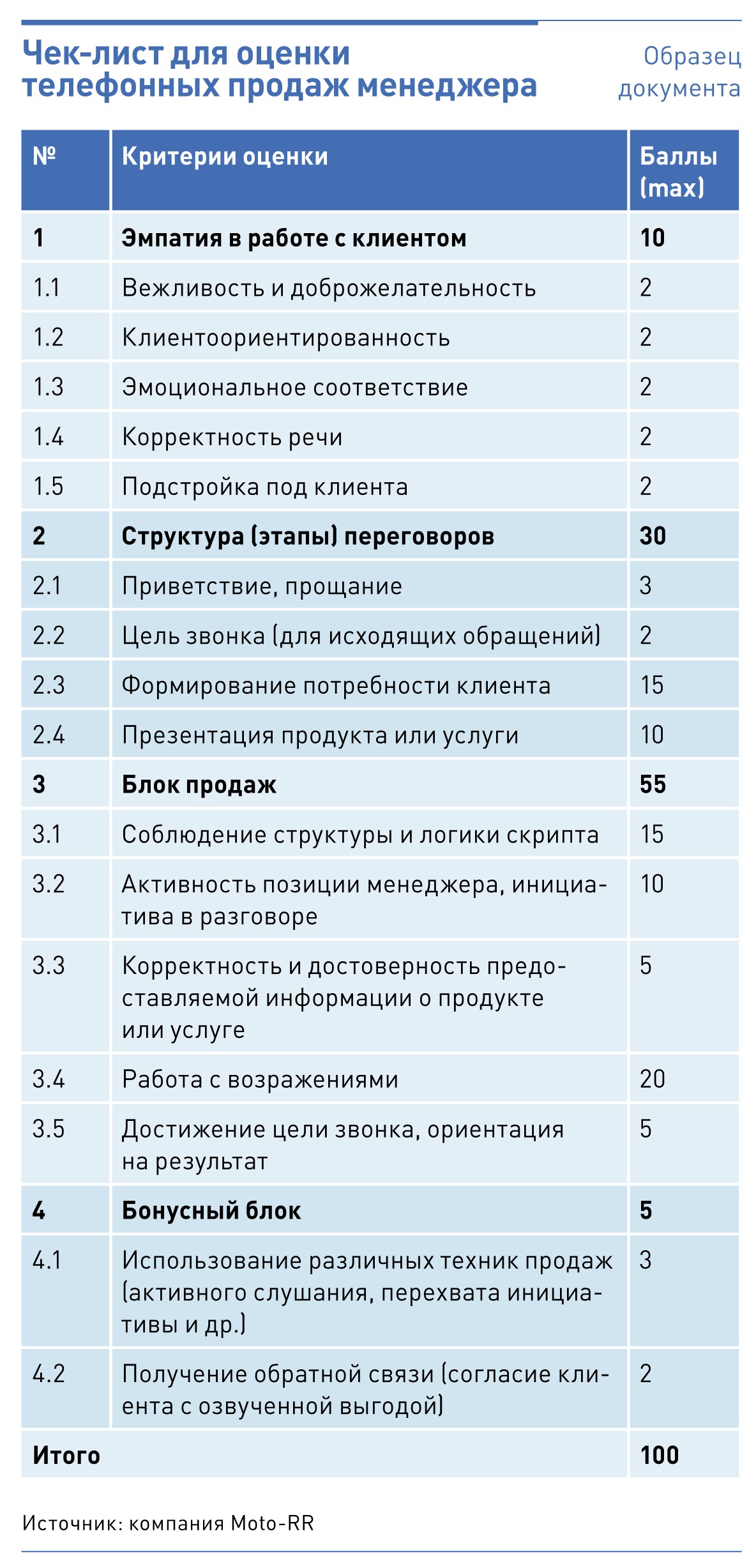 Чек лист руководителя проекта