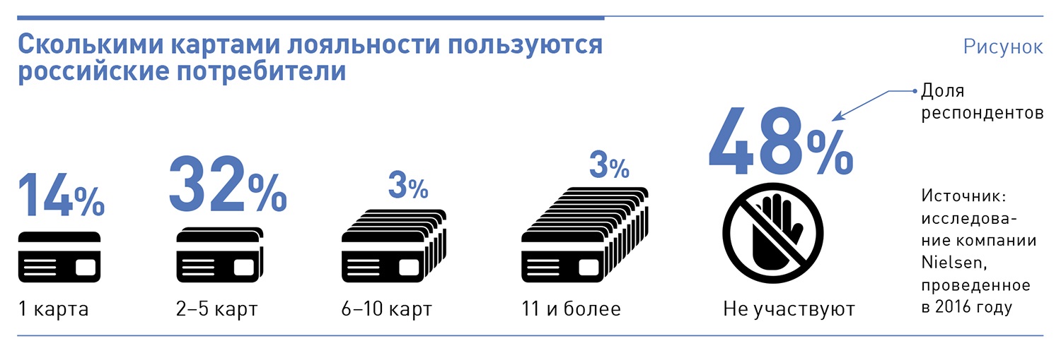 Пользуясь лояльностью