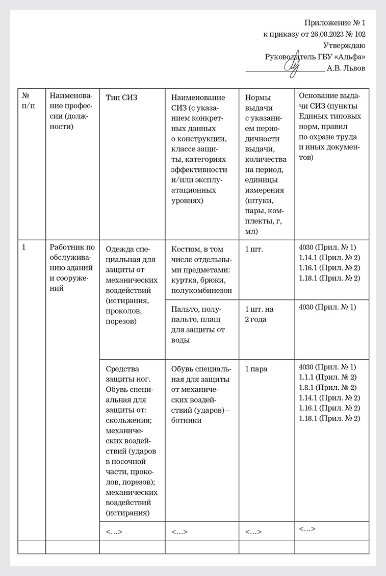 С 1 сентября меняются правила обеспечения работников СИЗ. Два алгоритма ...