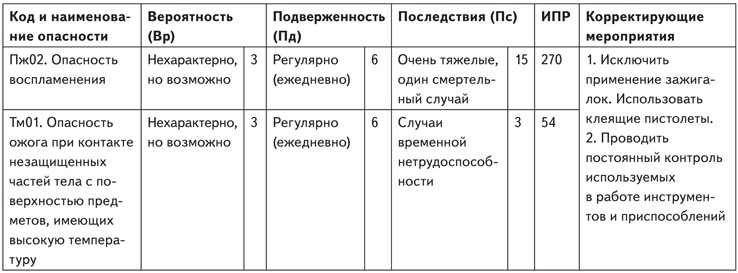 Перечень мер по исключению снижению или контролю уровней рисков в школе образец