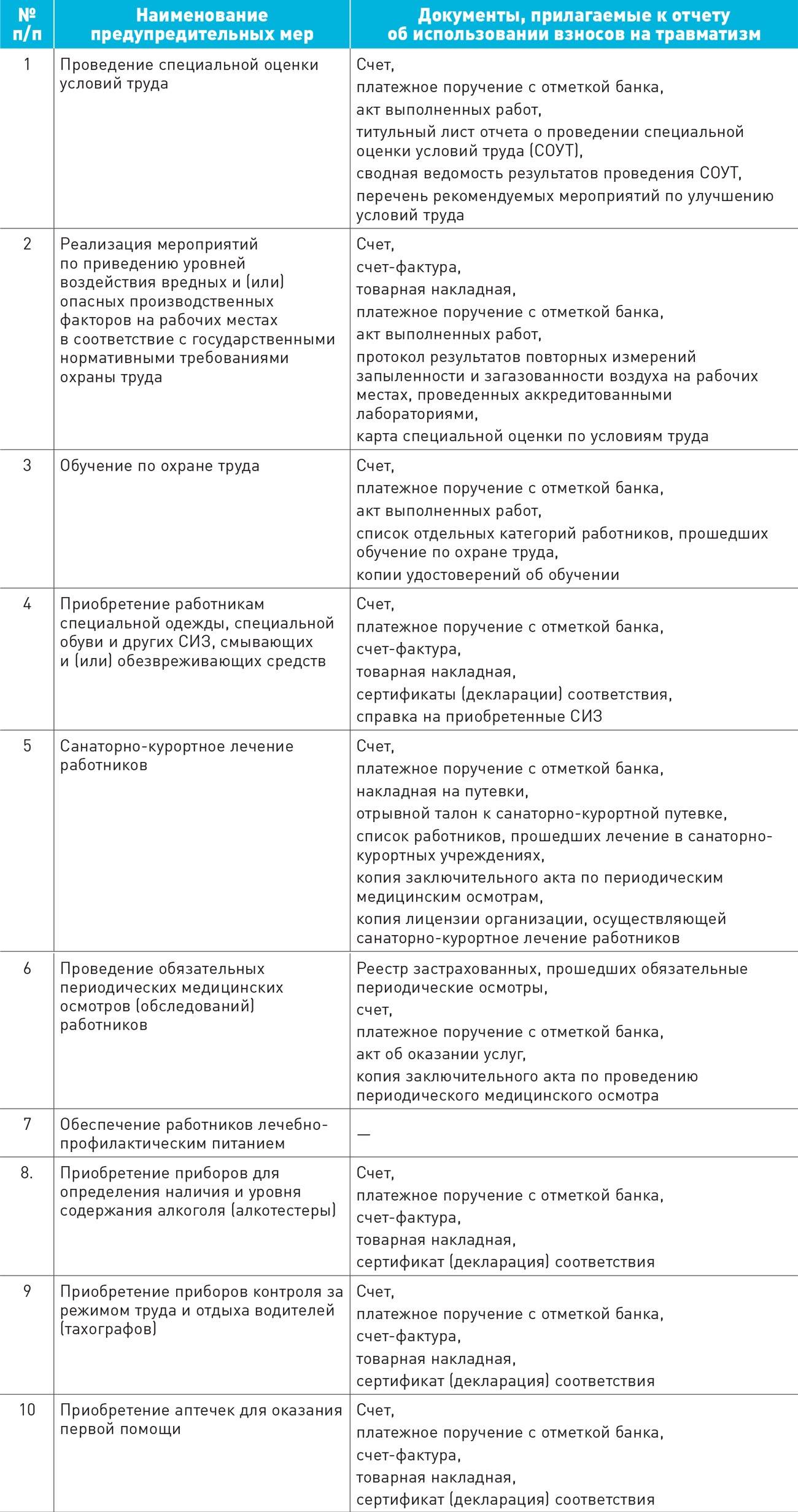 План финансового обеспечения предупредительных мер на текущий год