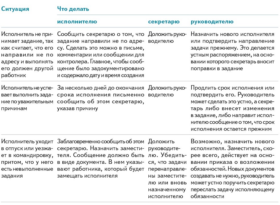 Картинка исполнительская дисциплина