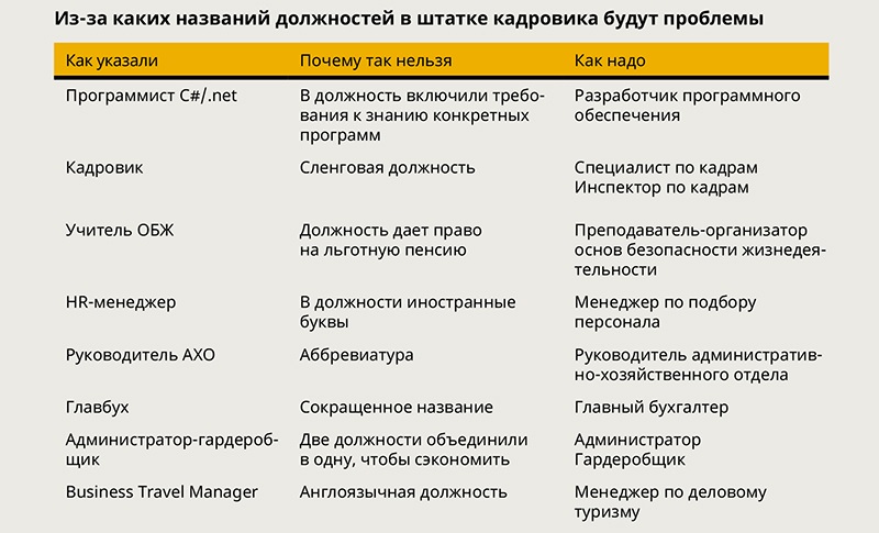 Как правильно называются должности. Должности кадровиков. Название должности. Наименование должностей в отделе кадров. Кадровик название должности.