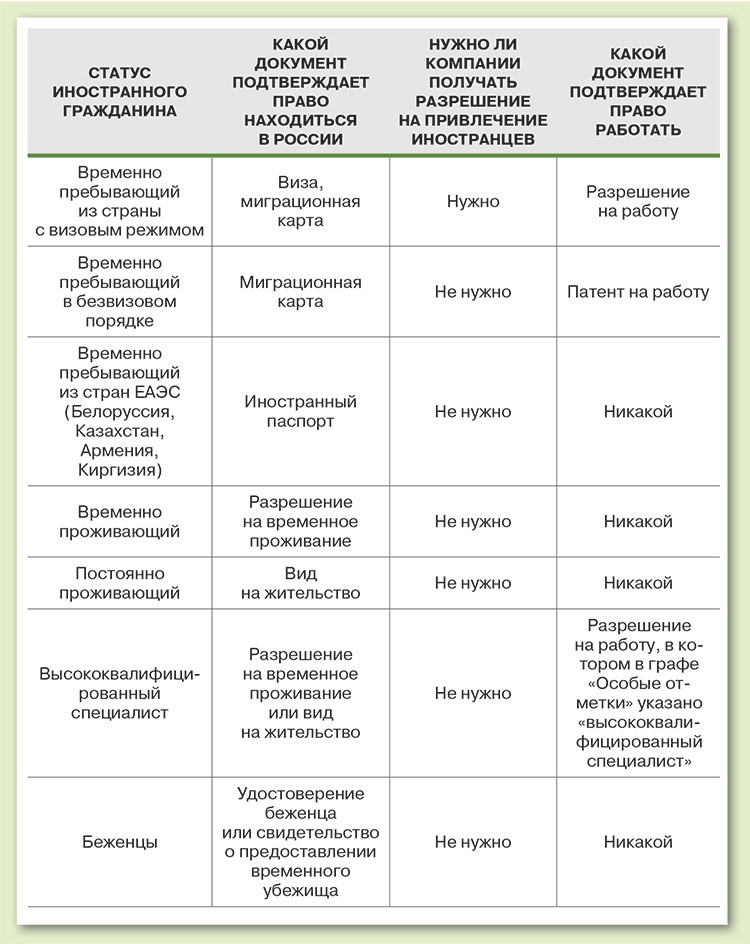 Иностранные работники: основные правила приема на работу | Ропшинское сельское поселение