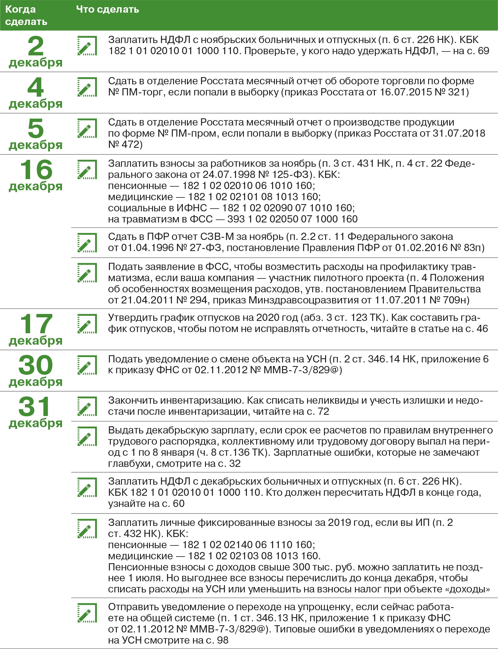 Чек-лист важных дел главбуха в декабре 2019 года и январе 2020 года –  Упрощёнка № 12, Декабрь 2019