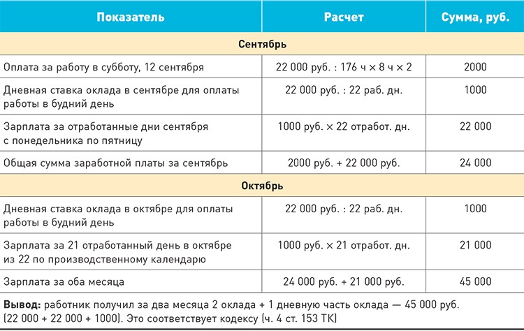 Калькулятор зп в рк