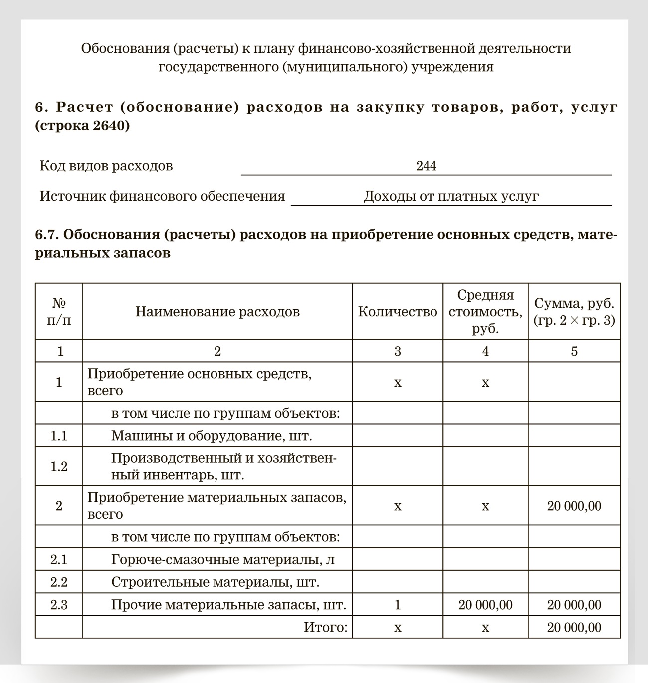 Расчеты обоснование к плану финансово хозяйственной деятельности