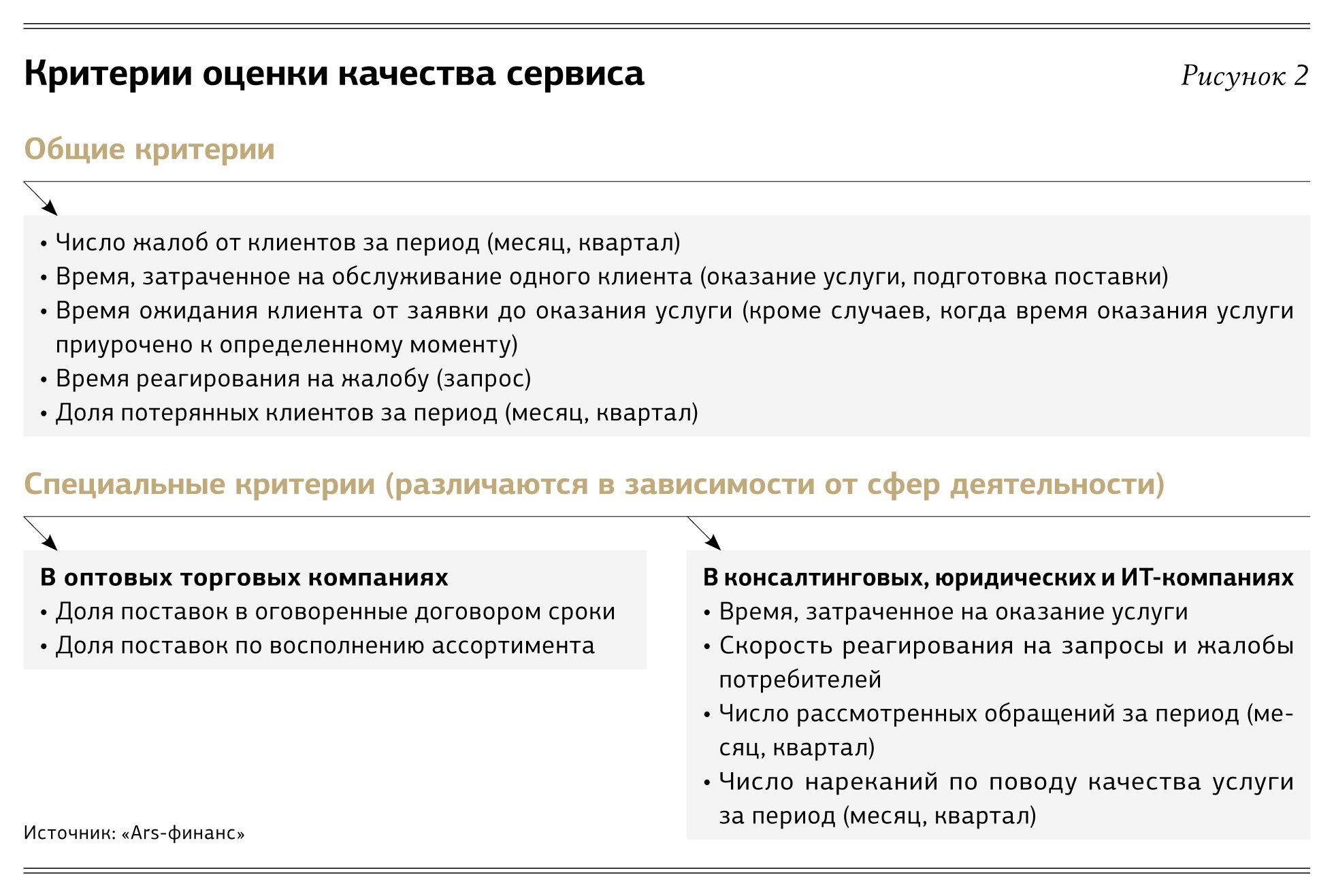 Если вы остались недовольны качеством обслуживания образец