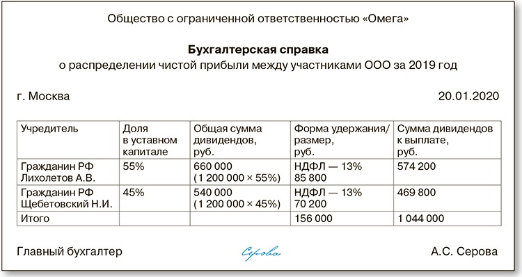 Список участников общества с ограниченной ответственностью образец 1 учредитель