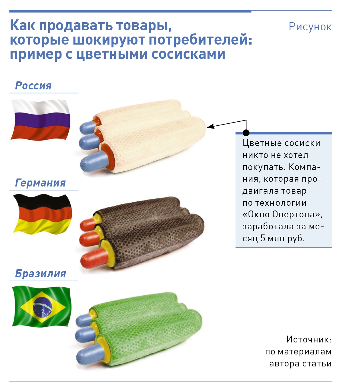 Окно овертона картинки