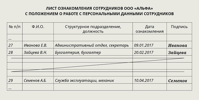 Процесс ознакомления с документами. Лист ознакомления работников. Лист ознакомления с приказом. Лист ознакомления с положением. Лист ознакомления с приказом под роспись.