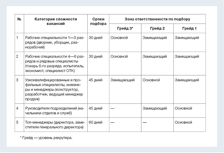 План по закрытию вакансий.