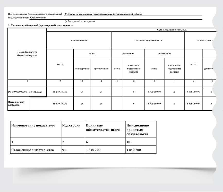 Отчет о выставке образец