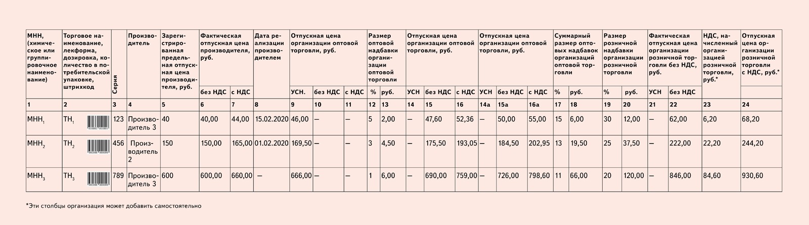 Списки жнвлп 2020. Протокол согласования отпускных цен на ЖНВЛП. Протокол согласования цен на ЖНВЛП пример. Максимальная наценка на ЖНВЛП. Протокол согласования цен в аптеке.