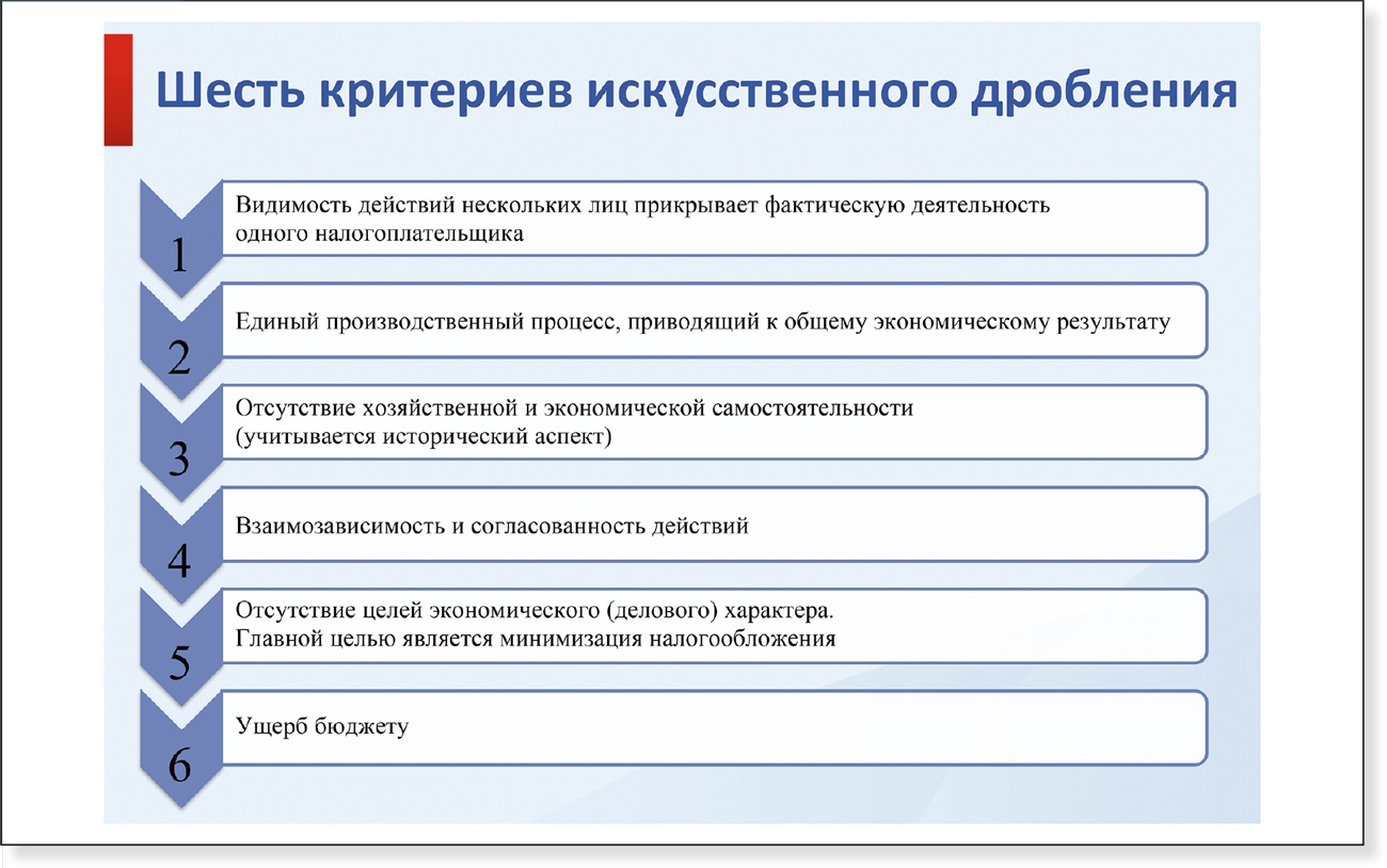 Дробление организаций. Критерии дробления бизнеса. Искусственное дробление бизнеса. Схема дробления бизнеса. Риски дробления бизнеса.