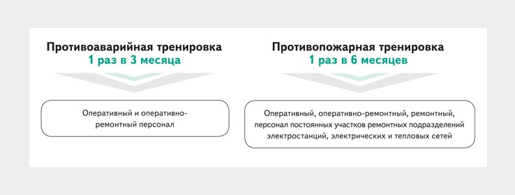 План проведения противоаварийной тренировки