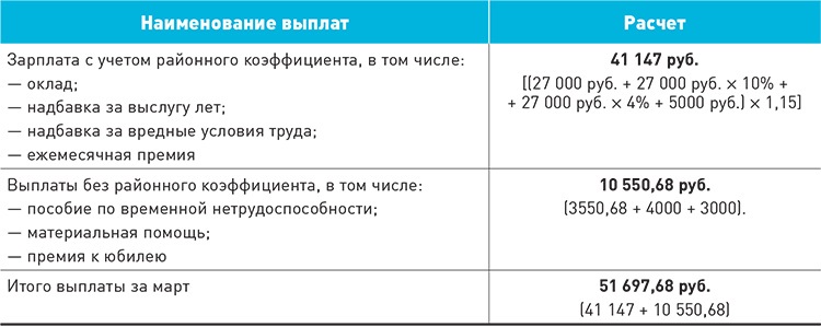 Период выплаты в зарплатном проекте что значит