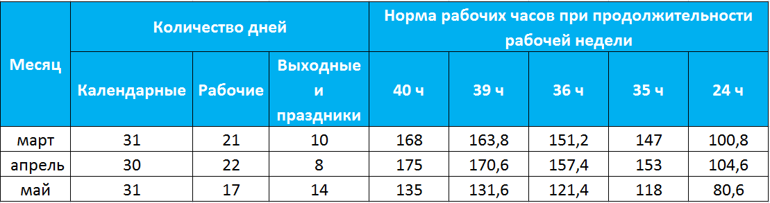 Mau это показатель. Продолжительность рабочей недели Китай. Рабочие в Китае Продолжительность рабочего дня. Норма рабочего аккумулятора.