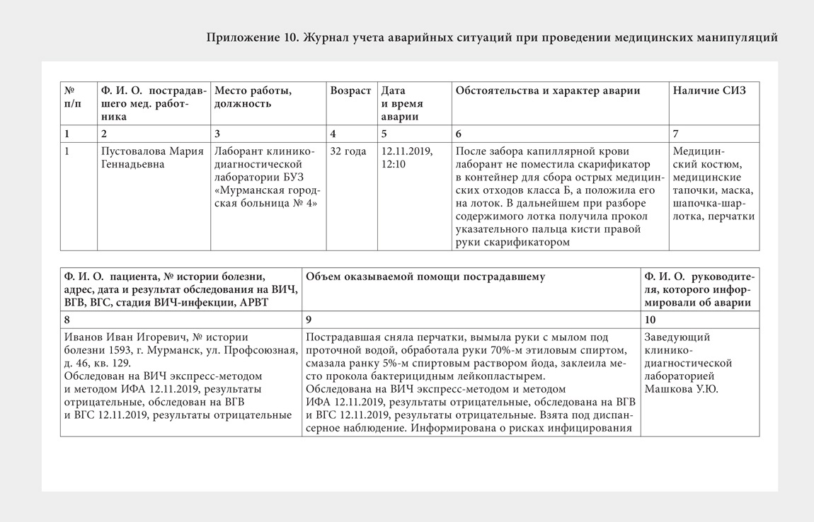 План кдл по санпину